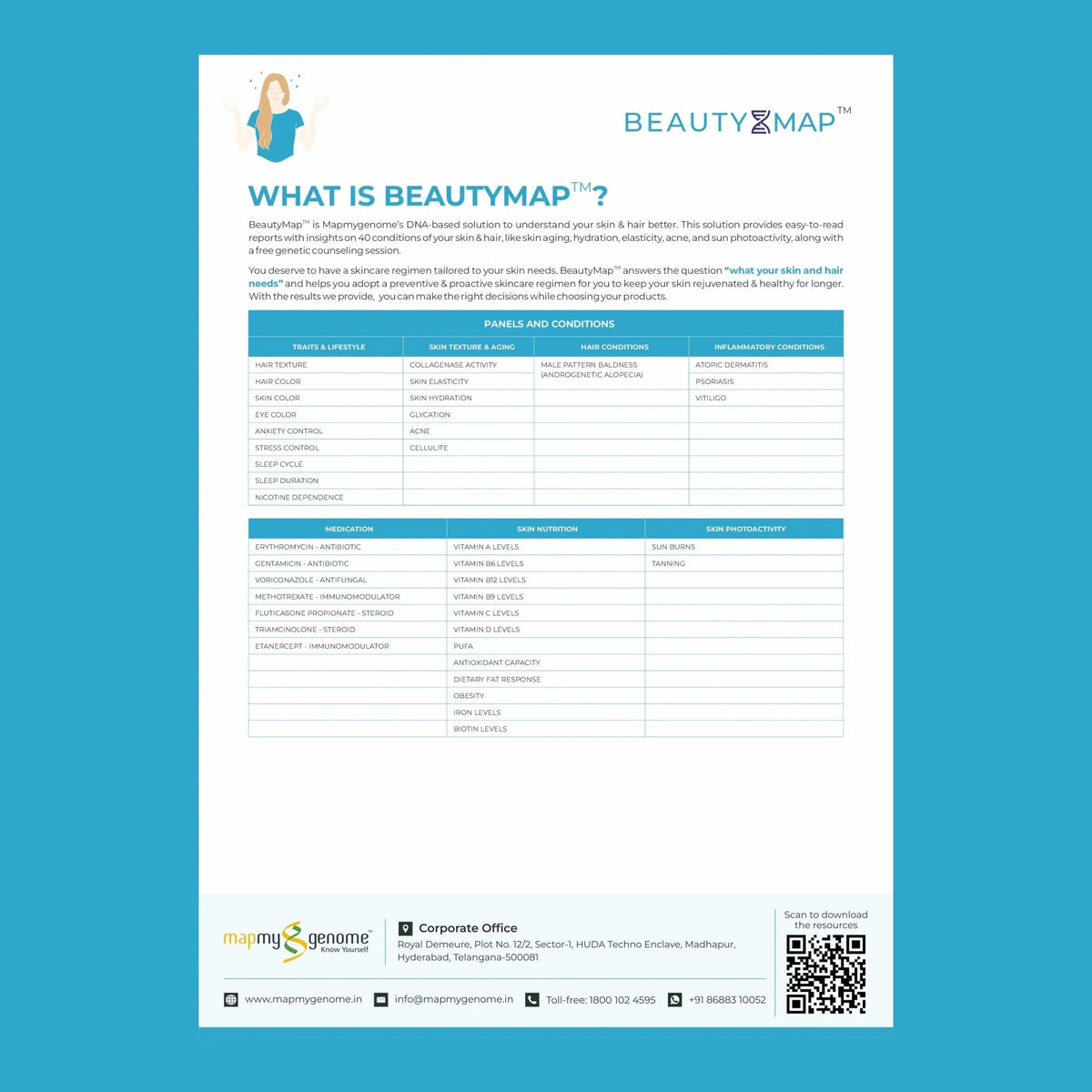 Beautymap – Your DNA, Your Beauty - Mapmygenome