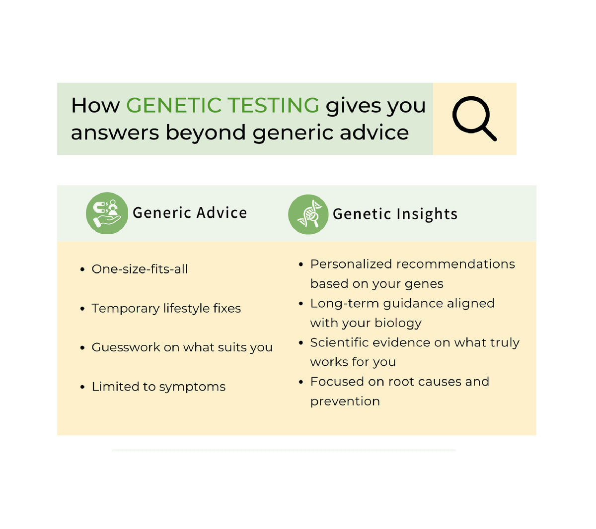 Track your ancestry & health risks