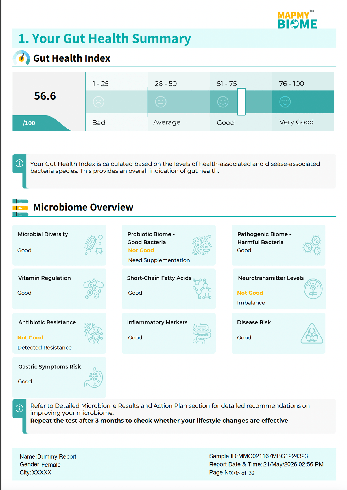 MapmyBiome At-Home Gut Microbiome Test Kit (Shotgun Sequencing) - Mapmygenome