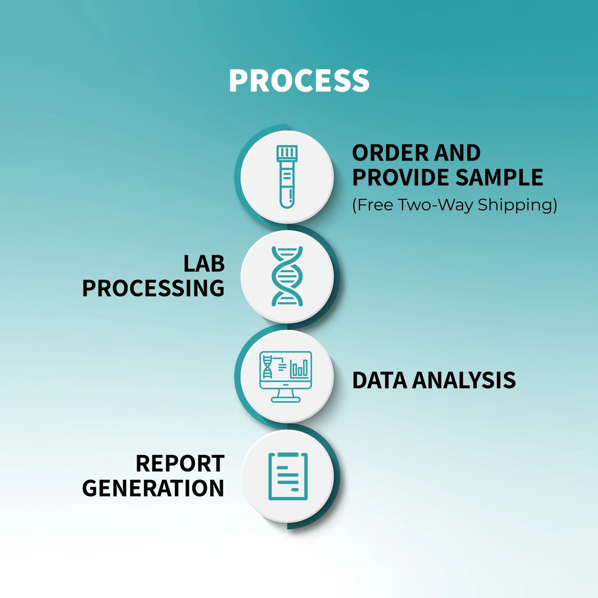 MedicaMap™ – Personalized DNA Drug Response Test - Mapmygenome
