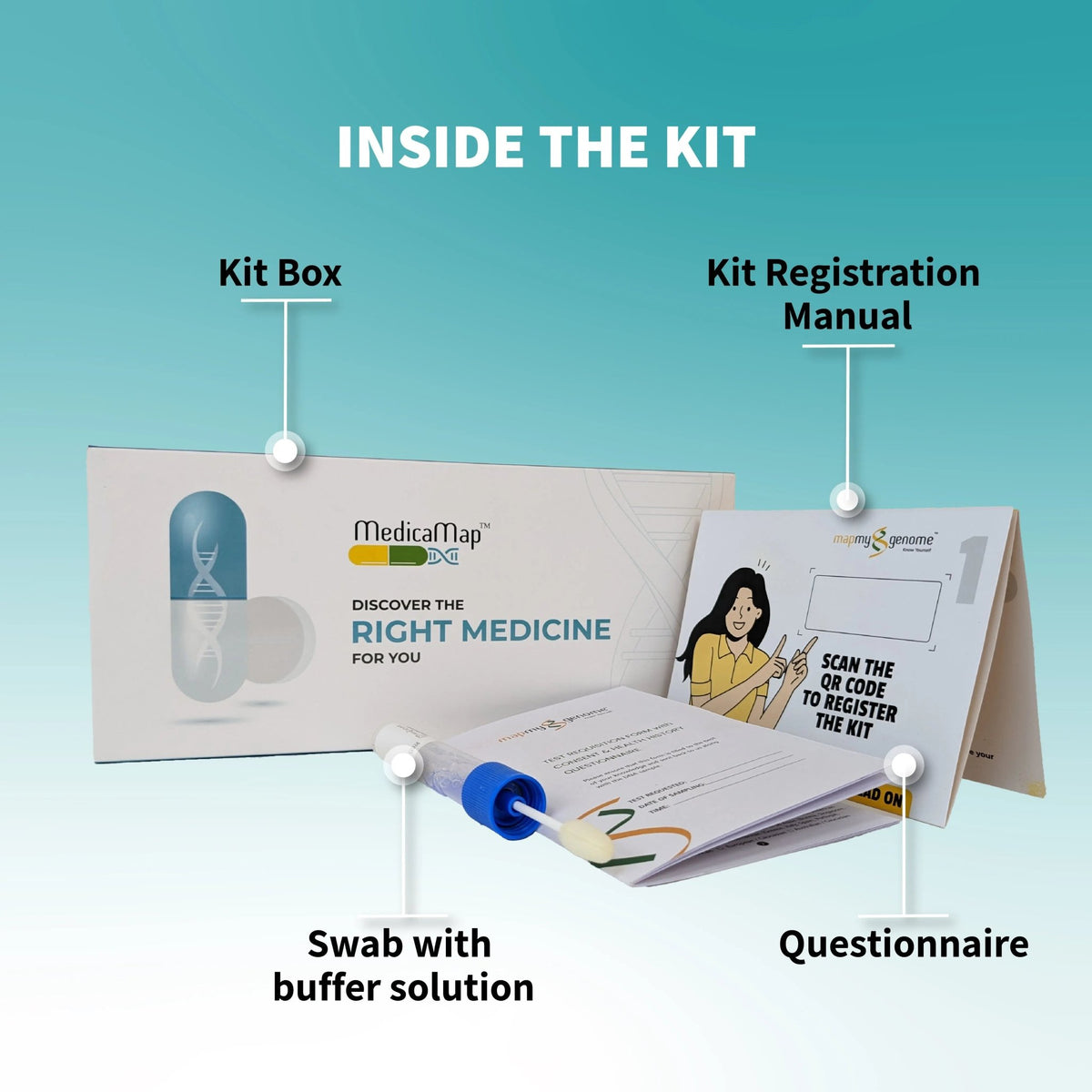 MedicaMap™ – Personalized DNA Drug Response Test - Mapmygenome