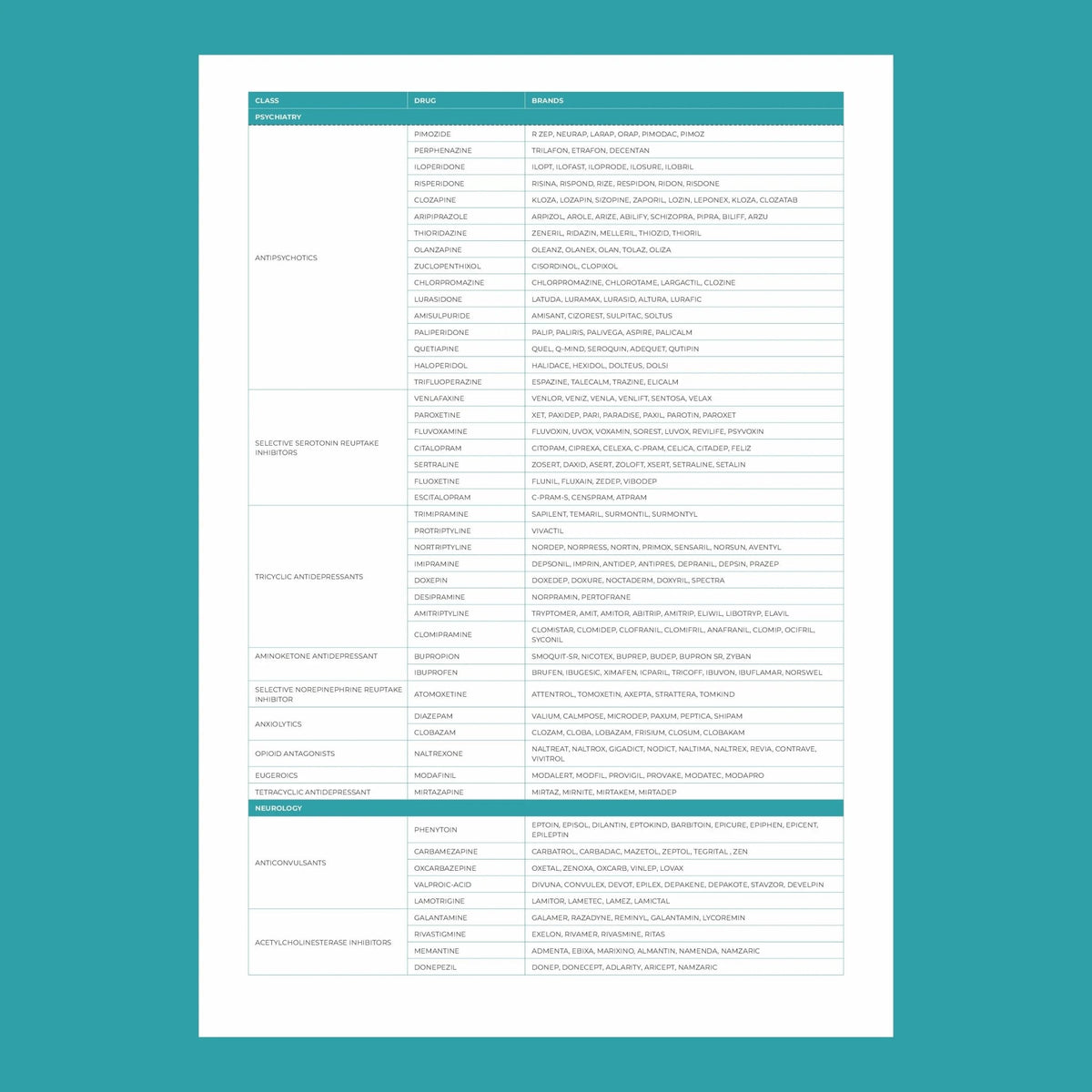 MedicaMap™ – Personalized DNA Drug Response Test - Mapmygenome