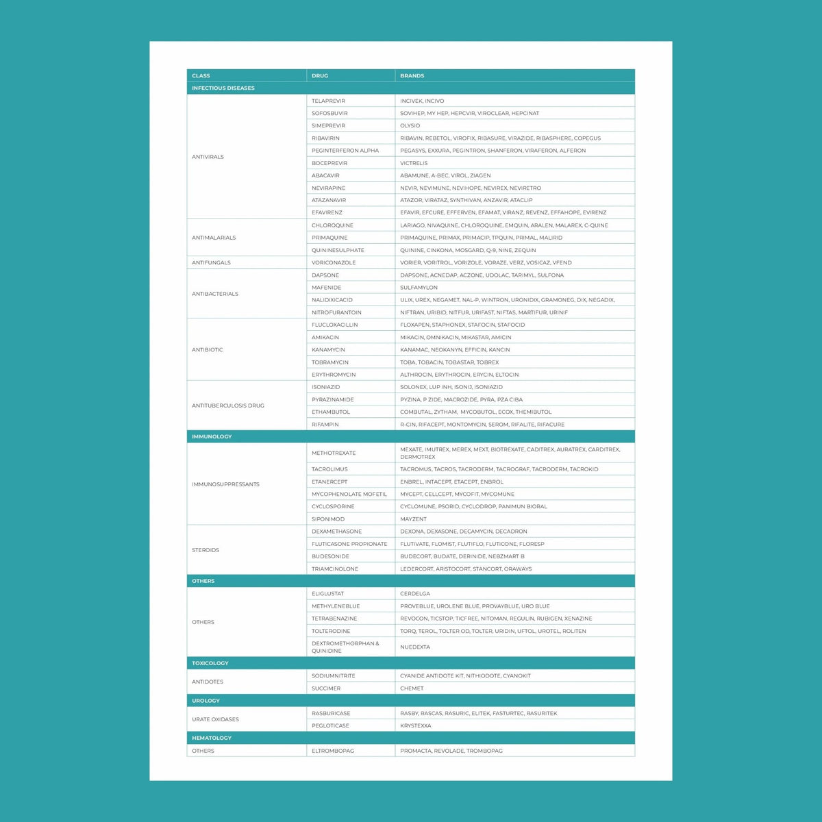 MedicaMap™ – Personalized DNA Drug Response Test - Mapmygenome
