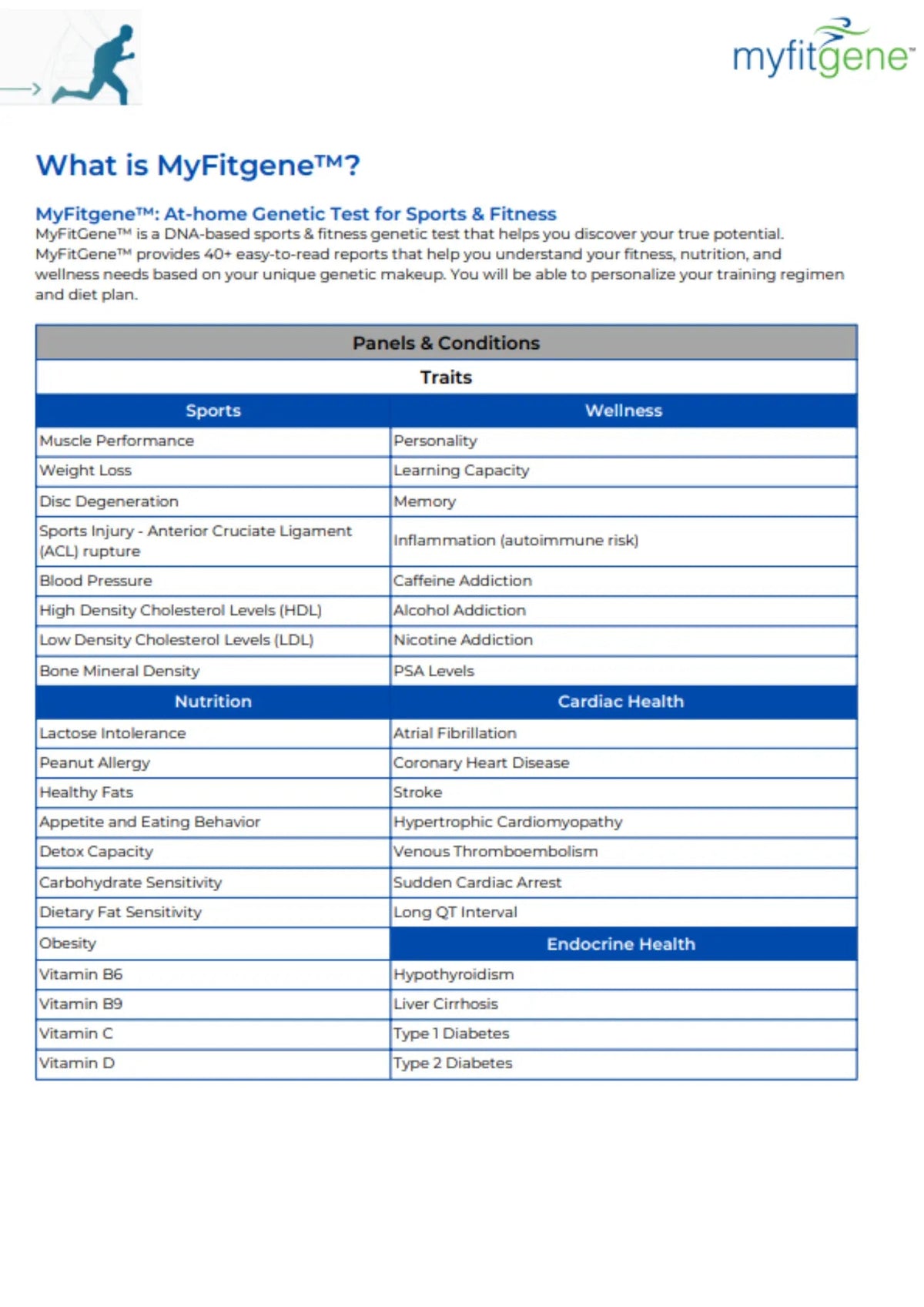 Myfitgene - DNA-Powered Fitness and Nutrition - Mapmygenome