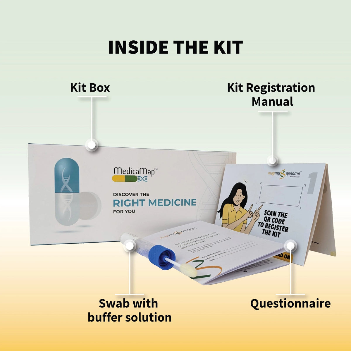 Stay Informed - Genomepatri and MedicaMap Bundle - Mapmygenome