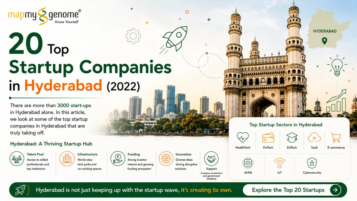 20 Top Startup Companies in Hyderabad (2022) - Mapmygenome