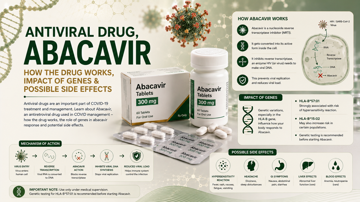 Antiviral_drug_Abacavir