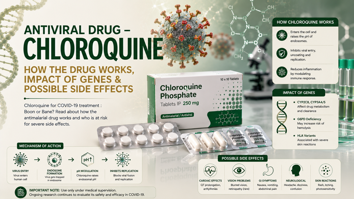 Antiviral_drug_Chloroquine 