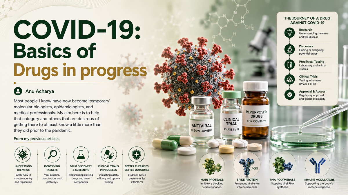 COVID_19_Basics_of_Drugs_in_progress