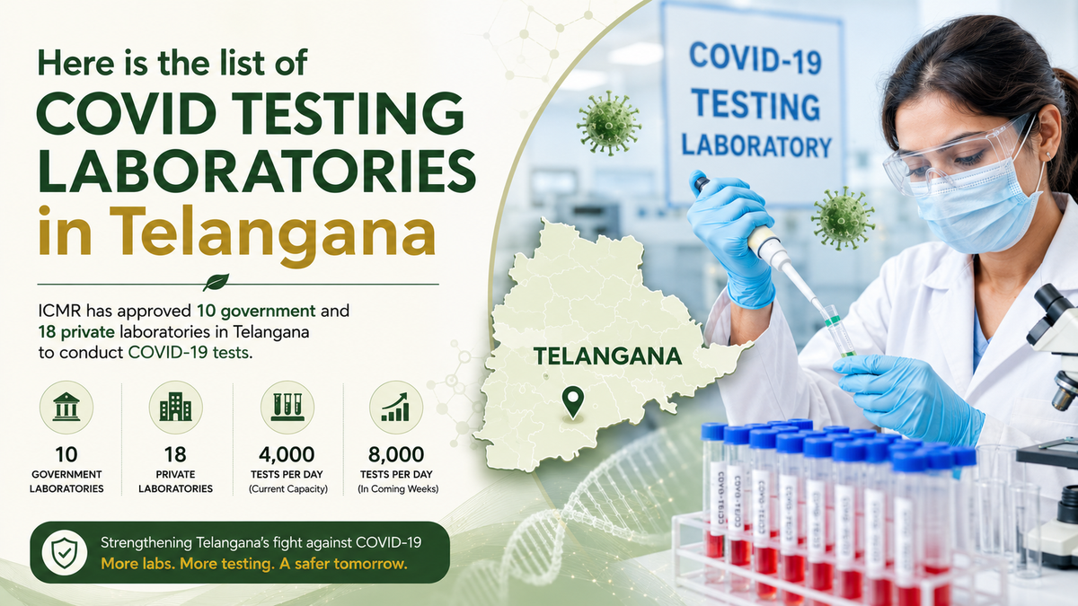 COVID testing labs in Telangana