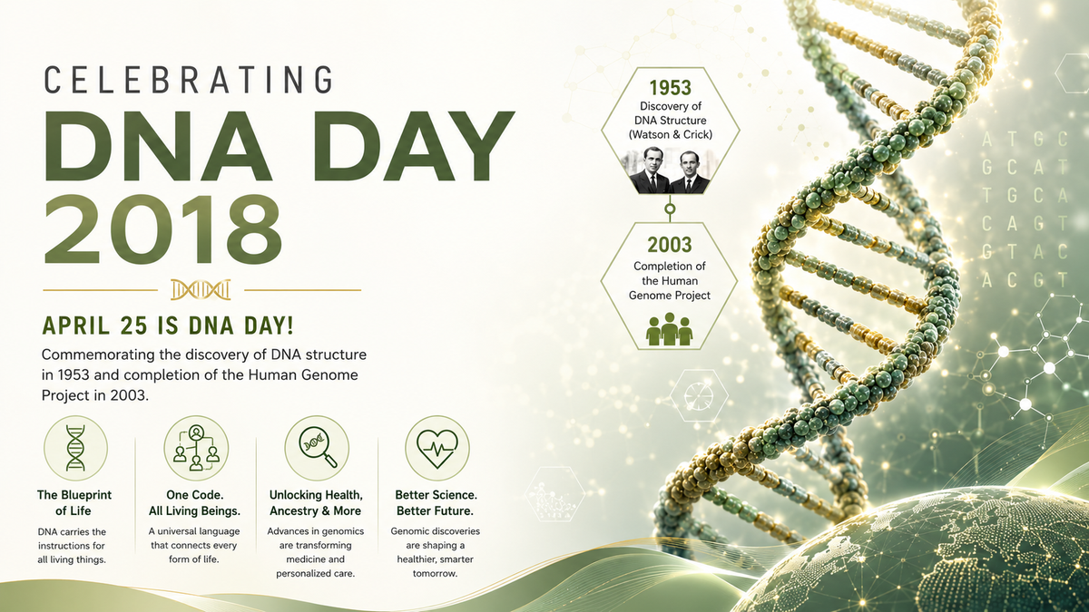Celebrating DNA Day 2018