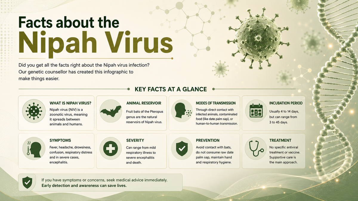 Nipah virus: key facts at a glance