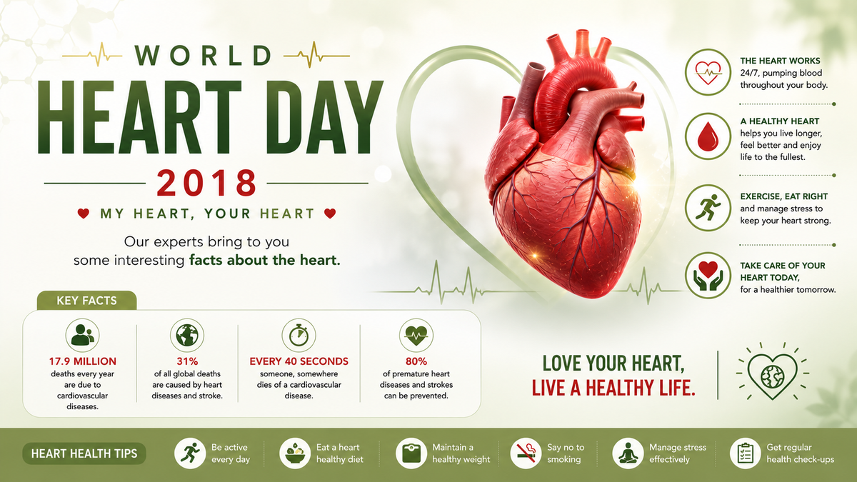 World Heart Day health awareness