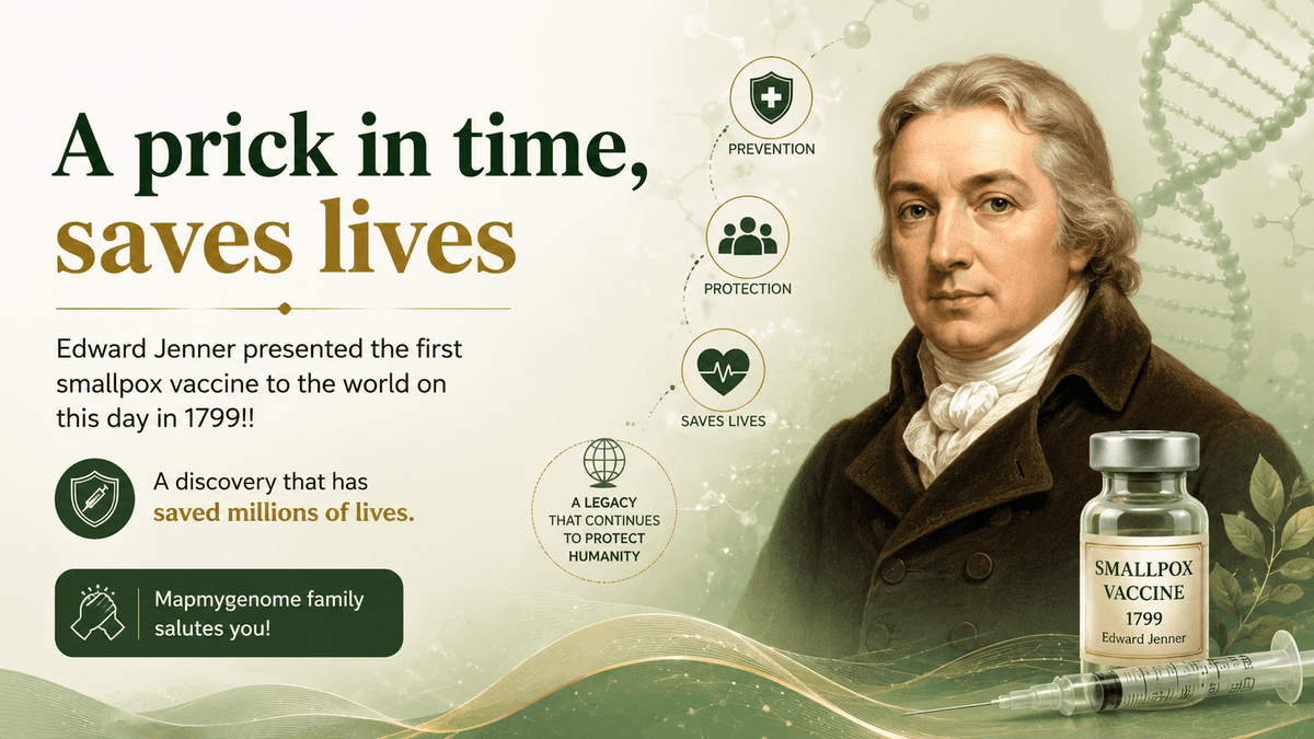 A prick in time, saves lives - Mapmygenome