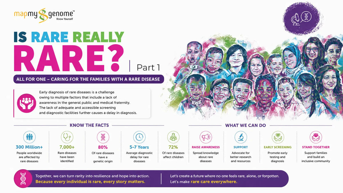 All For  One - Caring For The Families With A Rare Disease -  Part 1 - Mapmygenome