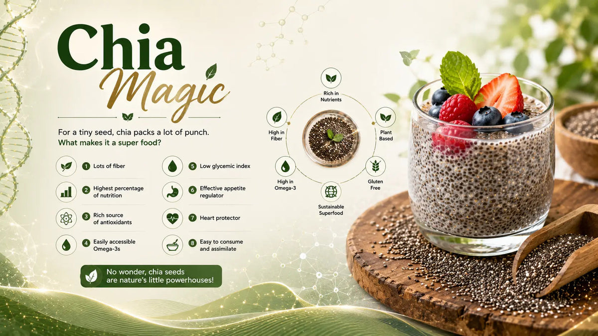 Chia Magic - Mapmygenome