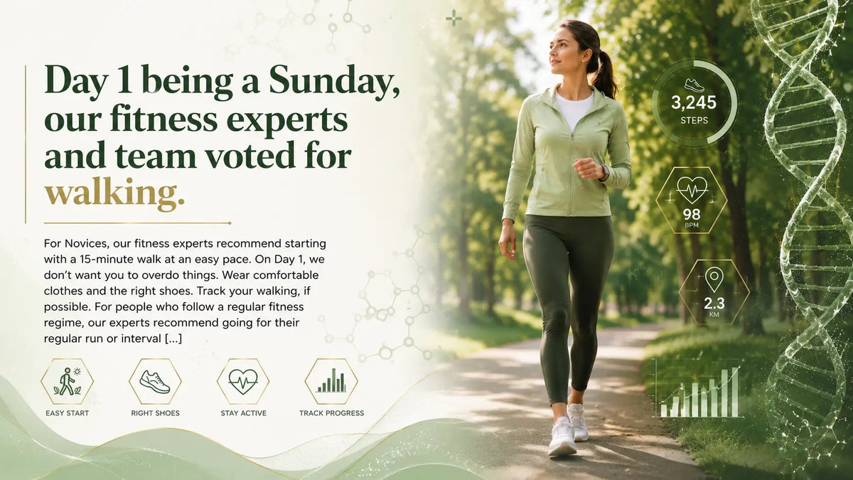 Day 1 being a Sunday, our fitness experts and team voted for walking. - Mapmygenome
