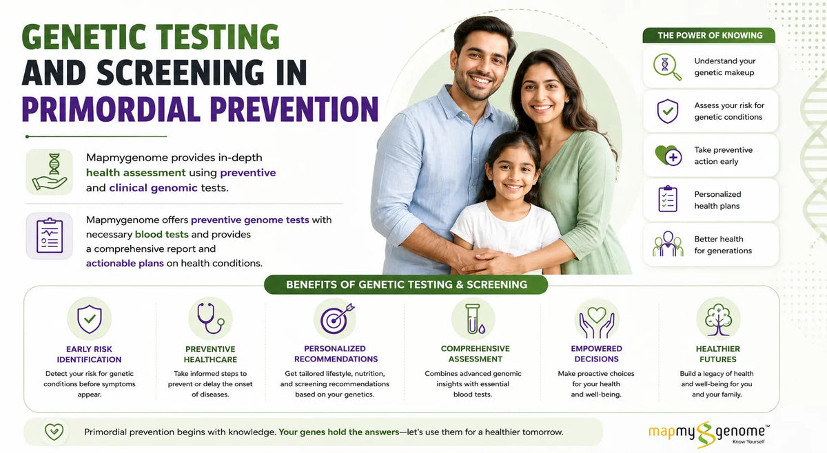 Genetic Testing and Screening in Primordial Prevention - Mapmygenome