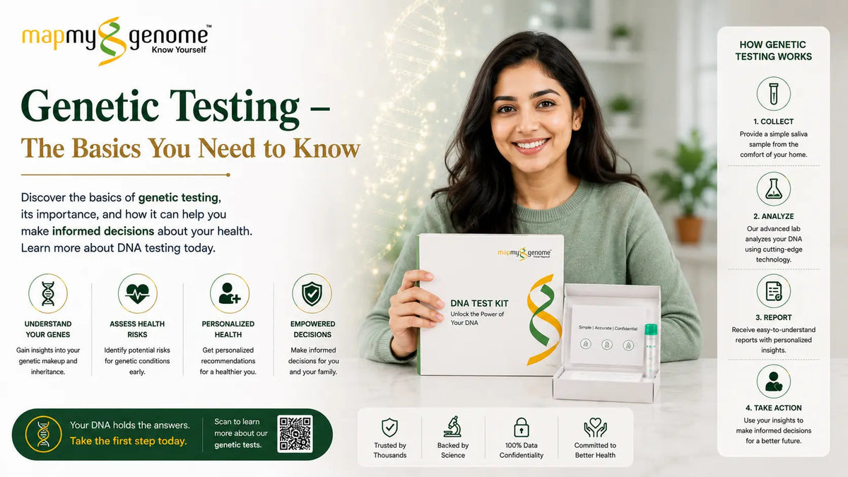 Genetic Testing - The Basics You Need to Know - Mapmygenome