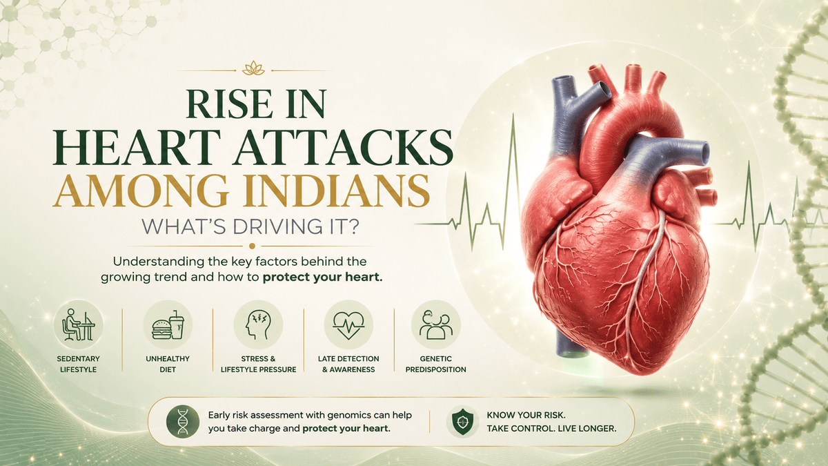 Here’s why heart problems are rising among Indians - Mapmygenome