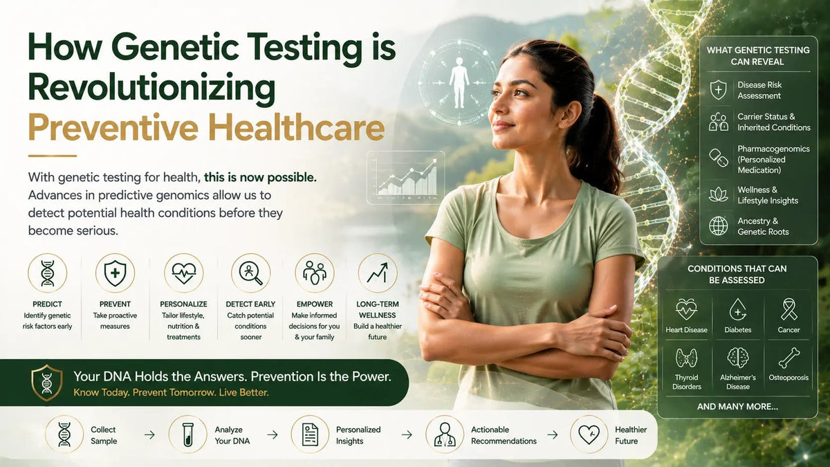 How Genetic Testing is Revolutionizing Preventive Healthcare - Mapmygenome