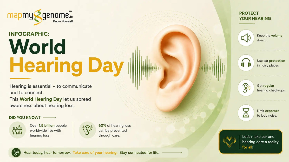 Infographic: World Hearing Day - Mapmygenome