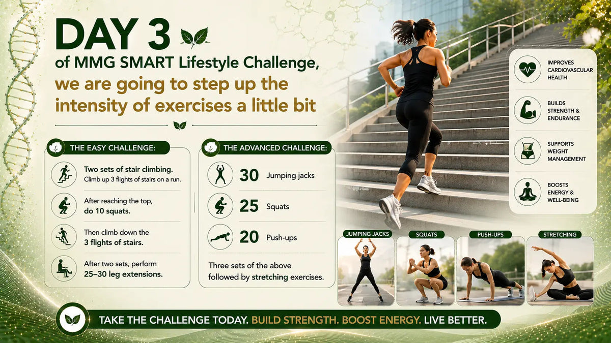 On Day 3 of MMG SMART Lifestyle Challenge, we are going to step up the intensity of exercises a little bit - Mapmygenome