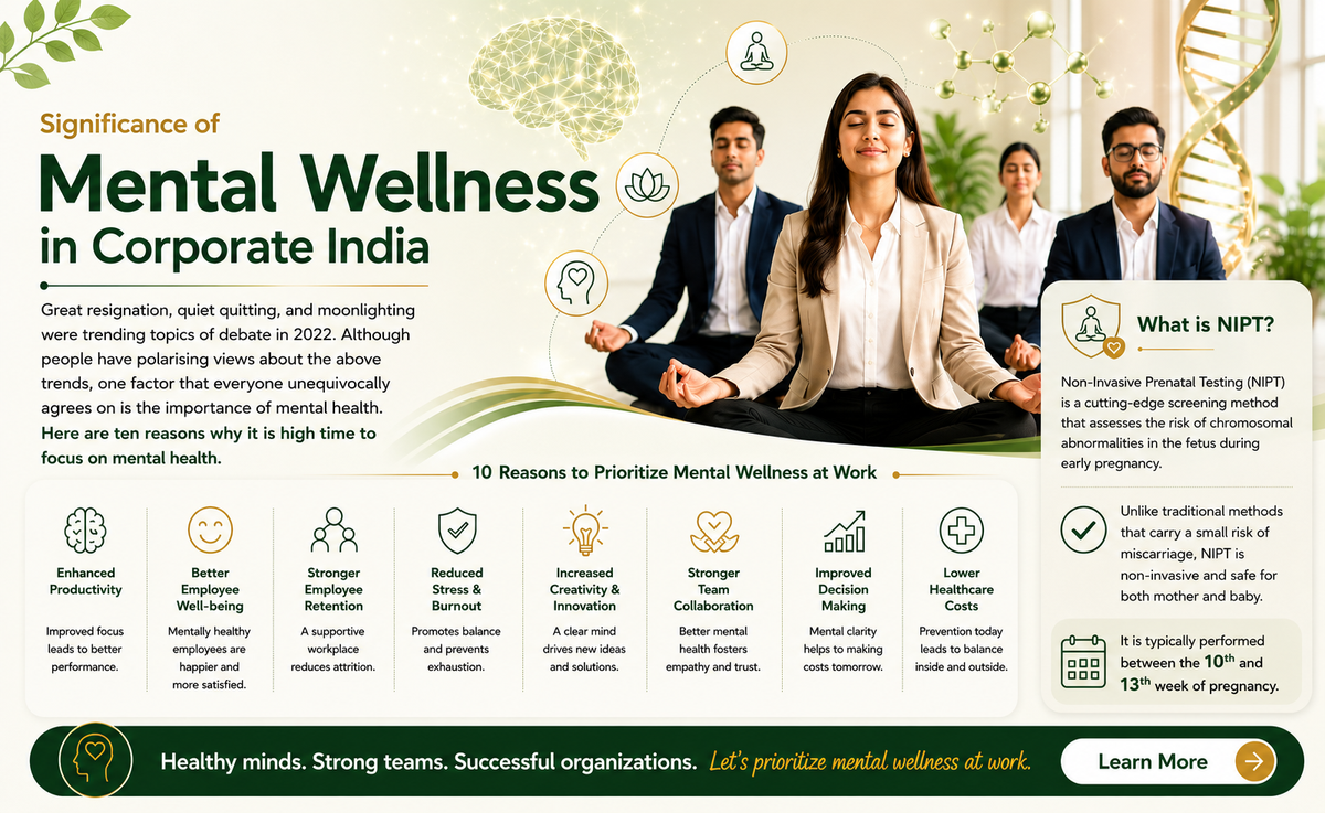Significance of Mental Wellness in Corporate India