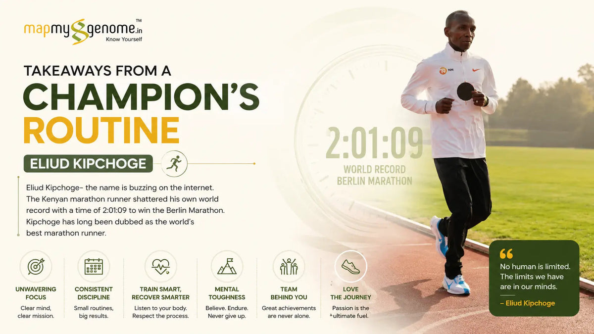 Takeaways From a Champion’s Routine - Eliud Kipchoge - Mapmygenome