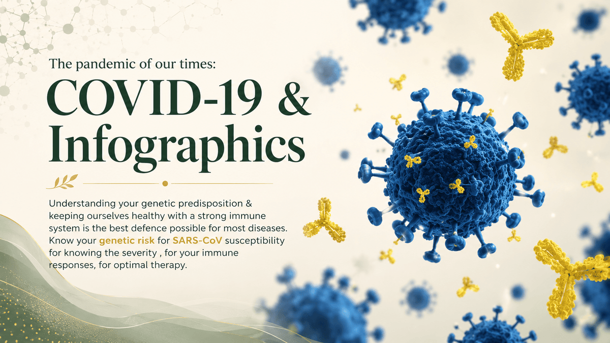 The pandemic of our times: COVID-19 & Infographics - Mapmygenome