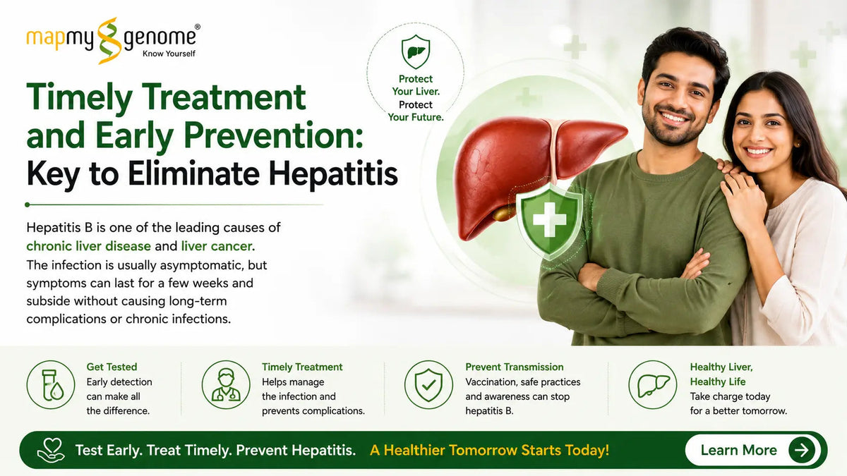 Timely Treatment and Early Prevention: Key to Eliminate Hepatitis - Mapmygenome