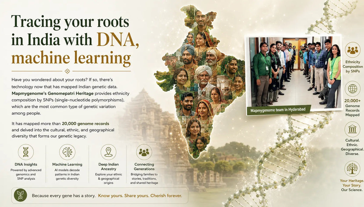 Tracing your roots in India with DNA, machine learning - Mapmygenome