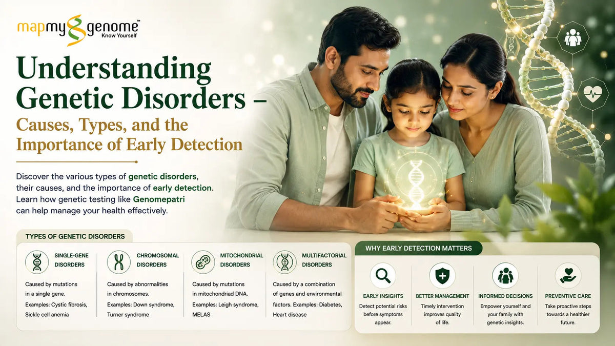 Understanding Genetic Disorders - Causes, Types, and the Importance of Early Detection - Mapmygenome