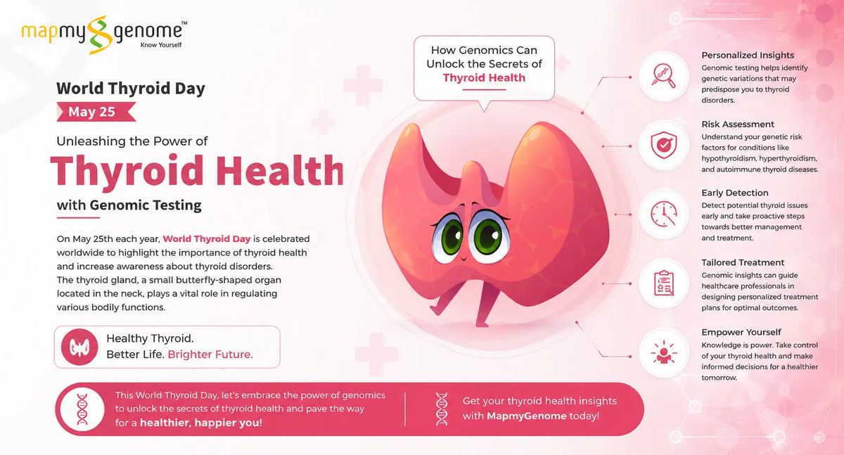 World Thyroid Day: Unleashing the Power of Thyroid Health with Genomic Testing - Mapmygenome