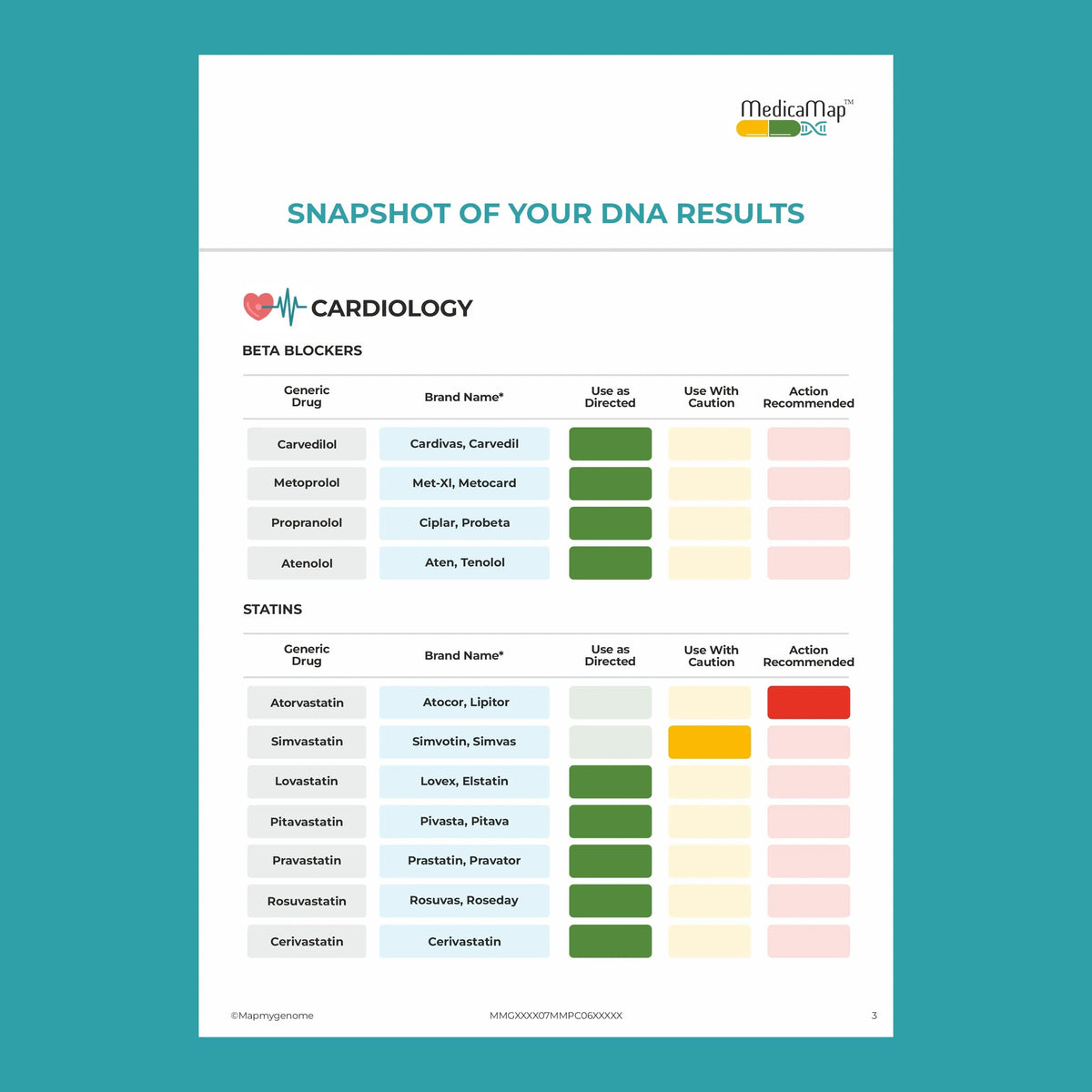 Reports Only - Mapmygenome