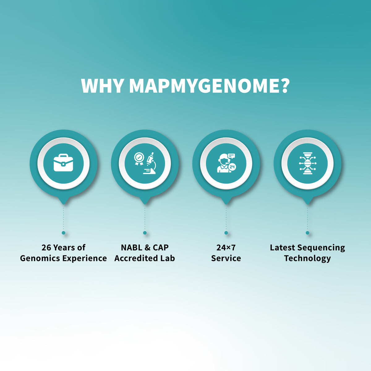 MedicaMap™ – Personalized DNA Drug Response Test
