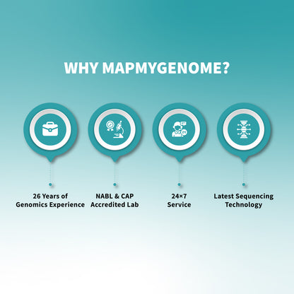 MedicaMap™ – Personalized DNA Drug Response Test
