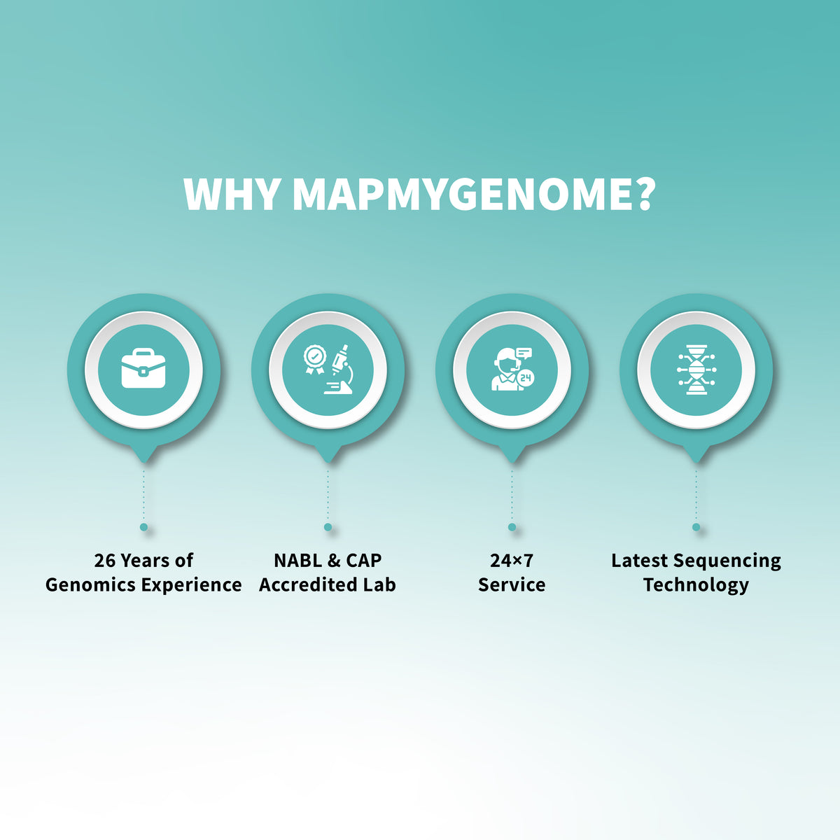 MapmyBiome: At-Home Gut Microbiome Test Kit – Shotgun Sequencing