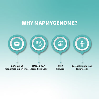 MapmyBiome: At-Home Gut Microbiome Test Kit – Shotgun Sequencing