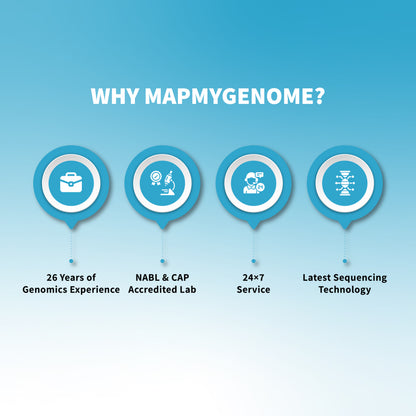 Beautymap – Your DNA, Your Beauty