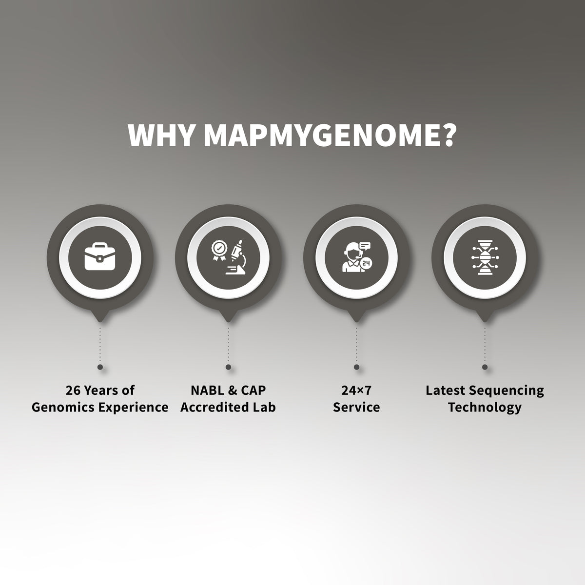 Genomepatri Heritage™ - Ancestry Analysis