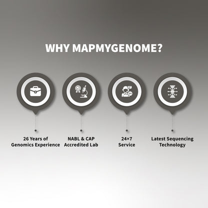 Genomepatri Heritage™ - Ancestry Analysis