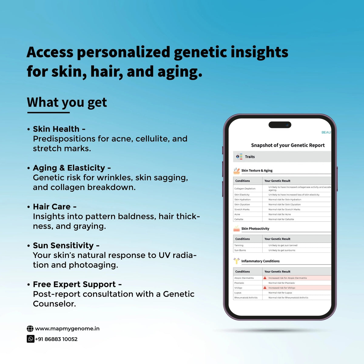Beautymap – Your DNA, Your Beauty - Mapmygenome