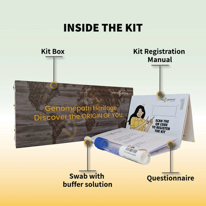 Discover Yourself - Genomepatri and Genomepatri Heritage Bundle - Mapmygenome