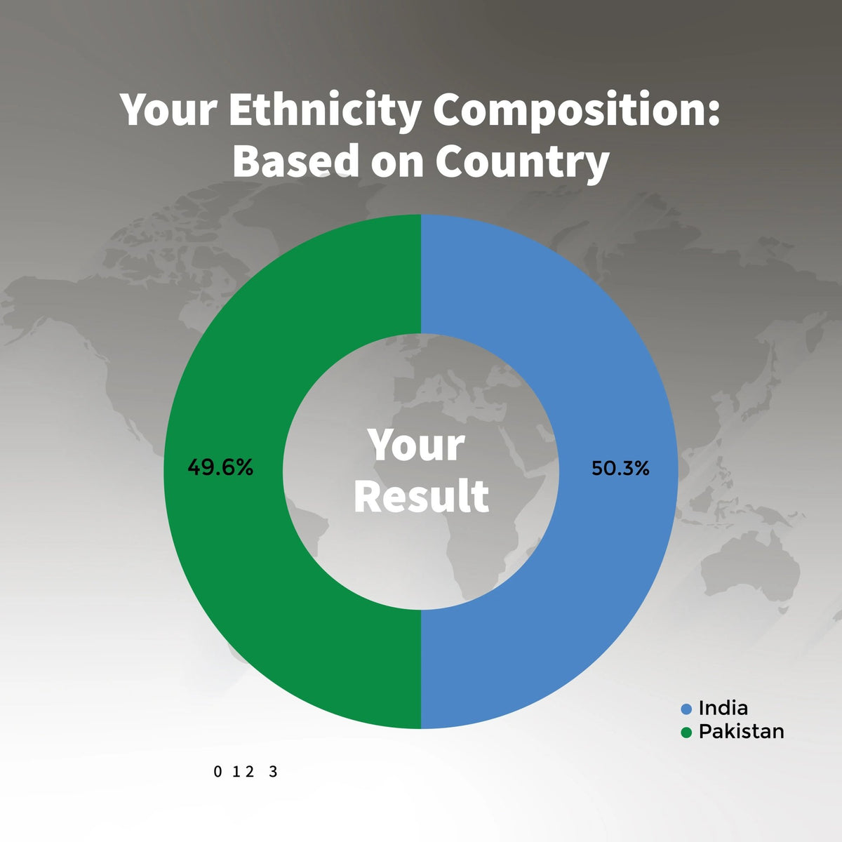 Genomepatri Heritage - Ancestry Analysis - Mapmygenome