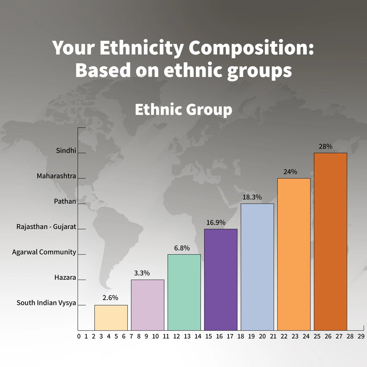 Genomepatri Heritage - Ancestry Analysis - Mapmygenome