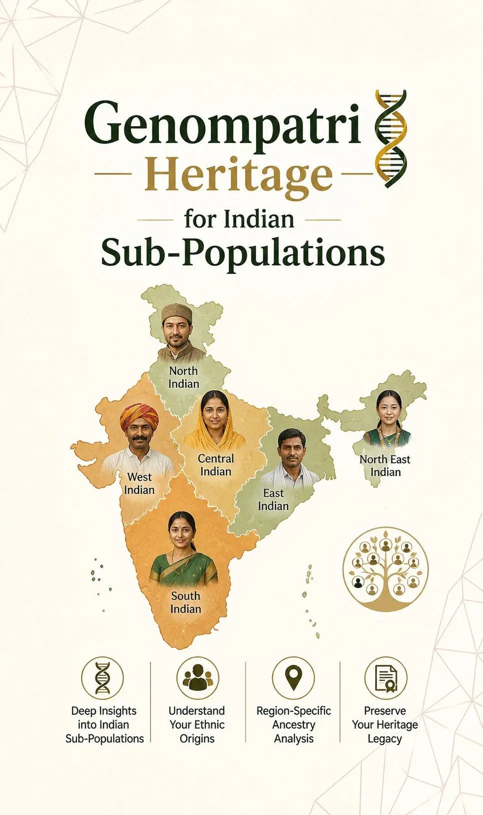 Genomepatri Heritage - Ancestry Analysis - Mapmygenome