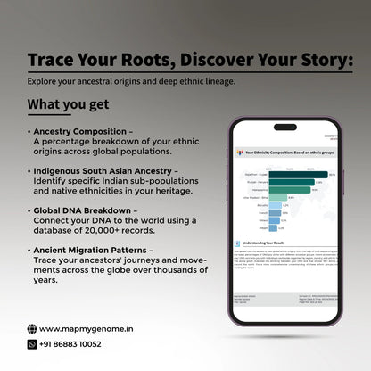 Genomepatri Heritage - Ancestry Analysis - Mapmygenome
