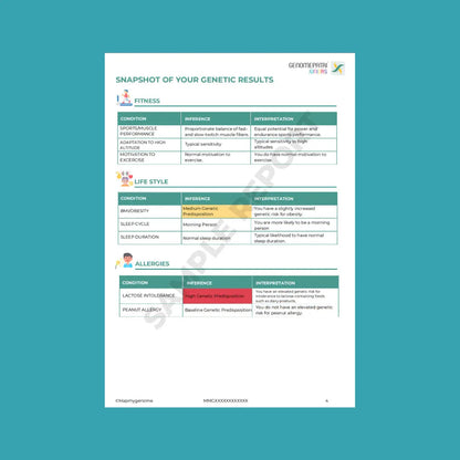 Genomepatri Juniors - At-home test for Kids Nutrition and Lifestyle - Mapmygenome