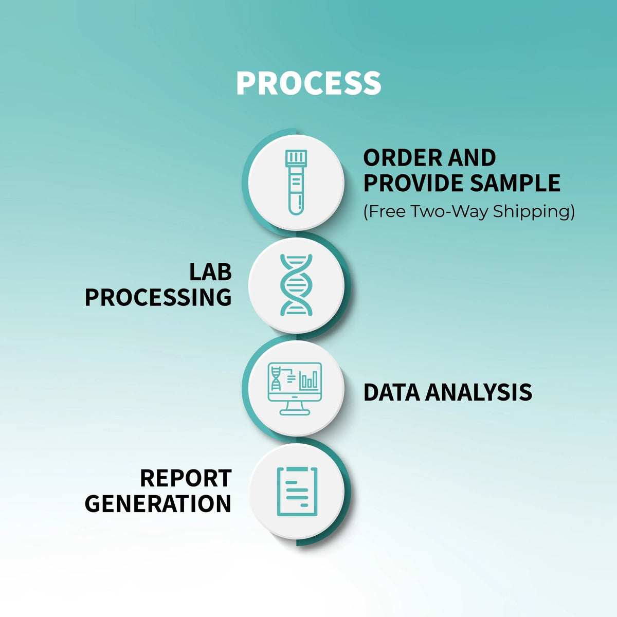 MapmyBiome At-Home Gut Microbiome Test Kit (Shotgun Sequencing) - Mapmygenome
